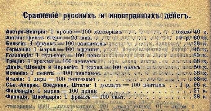 Курс рубля к другим европейским валютам из справочника 1907 года, 1$=1,96 руб