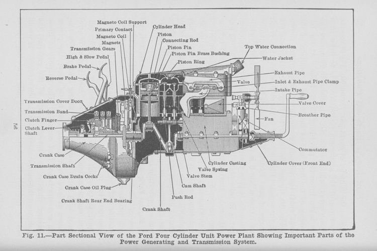 Исторические фотографии с первых заводов Ford Motor Company