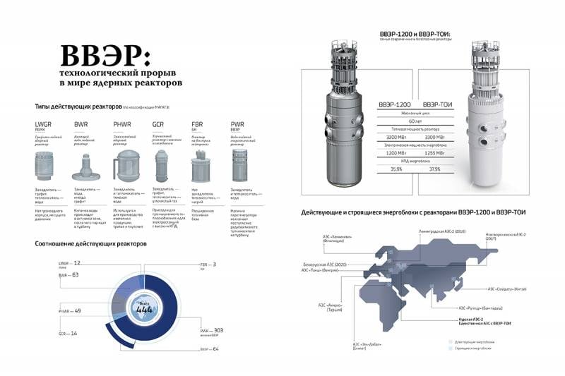 Реактор ВВЭР-1200 – таран для технологических санкций Запада геополитика,г,Санкт-Петербург [1414662],РФ