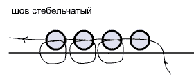 Вышивка бисером на одежде — и красиво, и хороший способ релаксации бисером, бусины, стежок, вышивка, ткани, можно, вышивки, сторону, бисер, шитья, лицевую, вприкреп, Вышивка, пройдите, бисера, стороны, ткань, бисерины, иглой, делается