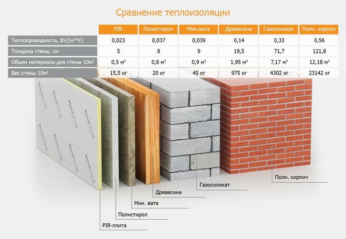 Дом из пенополистирола: плюсы и минусы японской технологии с гарантией на 60 лет архитектура,ремонт и строительство