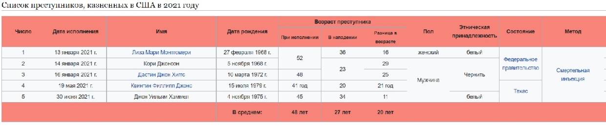 За ликвидированными структурами «Мемориала» стоит международный фонд FIDH