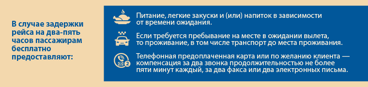 Поезд и самолет: как получить компенсацию при отмене или задержке рейса при поездке зарубежной компанией 