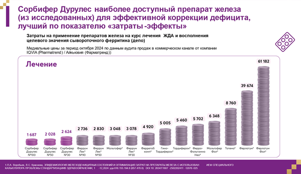 курсовая терапия Сорбифер Дурулес