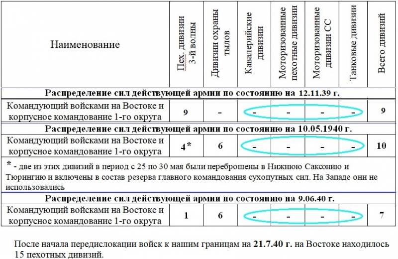 Начало сосредоточения подвижных войск вермахта у нашей границы история,разведка