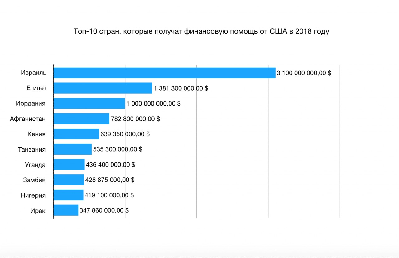 Что заставило сша принять данный план программа помощи европе