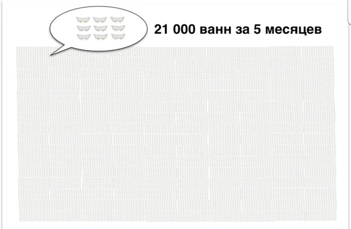 Интересный пример, показывающий насколько велики реки на самом деле Река, Вода, Мир, Интересное, Скорость, Время, Длиннопост