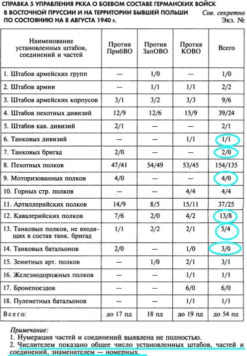 Начало сосредоточения подвижных войск вермахта у нашей границы история,разведка