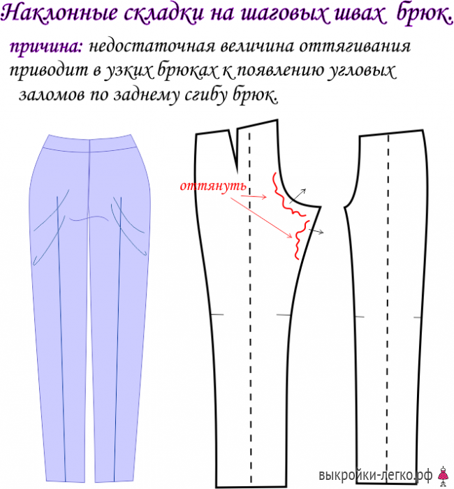 Дефекты посадки брюк сзади и способы их устранения