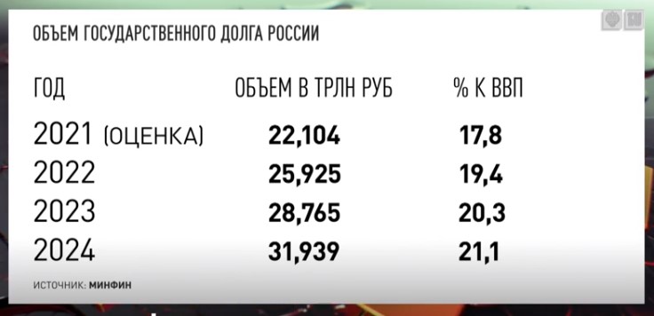 ПИРАМИДА МИНИСТРА, ИЛИ ПОЧЕМУ В РОССИИ НЕЗДОРОВАЯ СИТУАЦИЯ С КАЗНОЙ колонна,россия