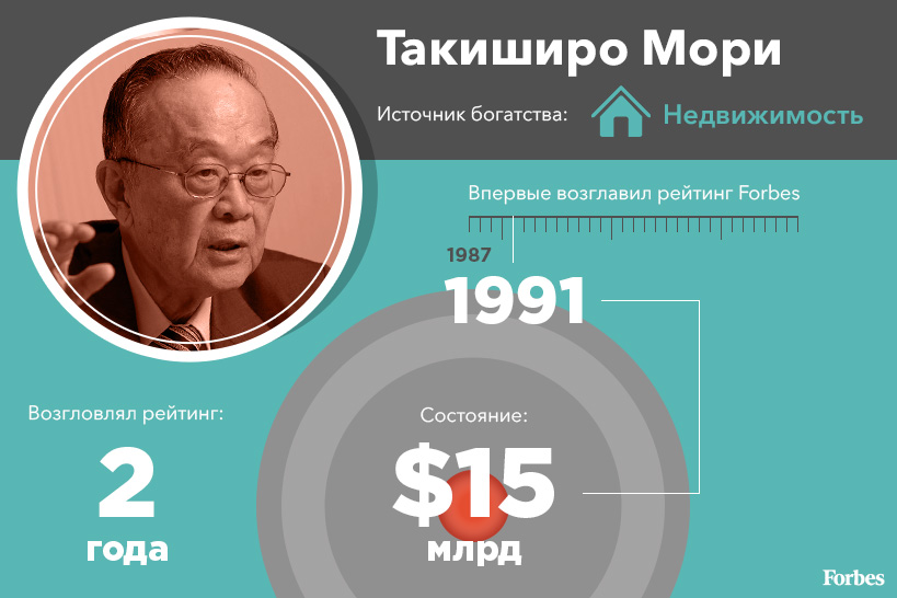 Лидеры списка Forbes за последние 30 лет