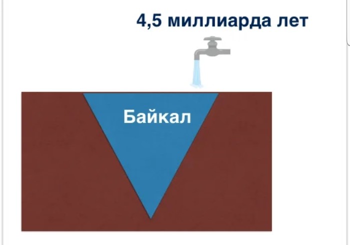 Интересный пример, показывающий насколько велики реки на самом деле Река, Вода, Мир, Интересное, Скорость, Время, Длиннопост