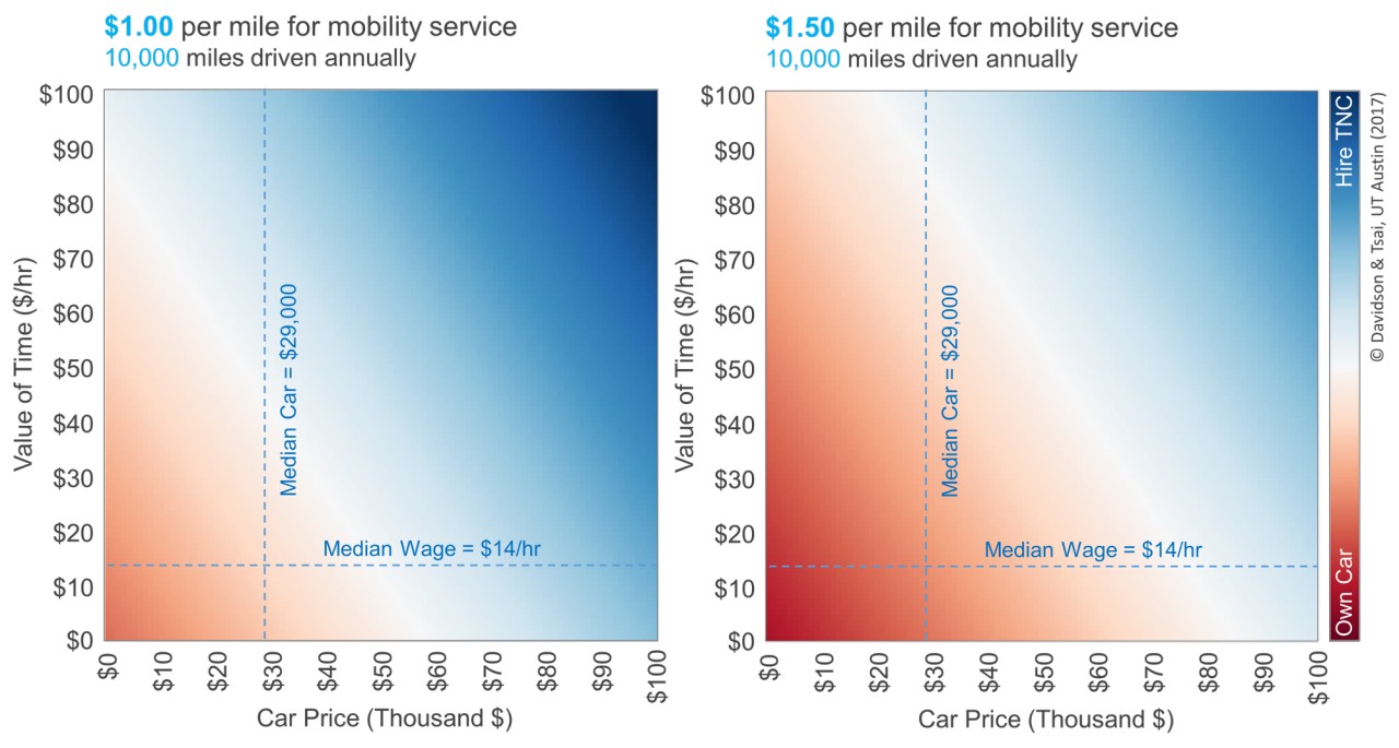 economics-of-ride-hailing-services
