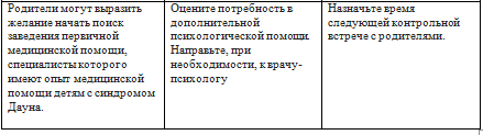 Почему возникает Синдром Дауна, как такие люди живут и воспитываются