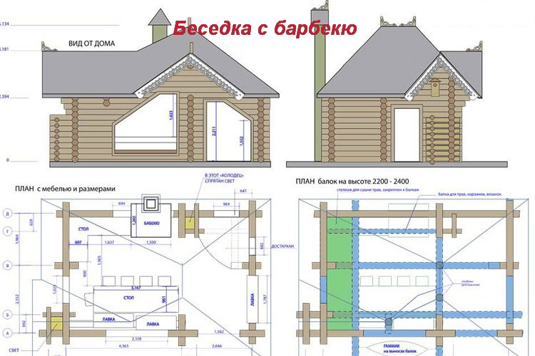 Зона барбекю на даче: лучшие фото проектов 2018 года и идеи своими руками