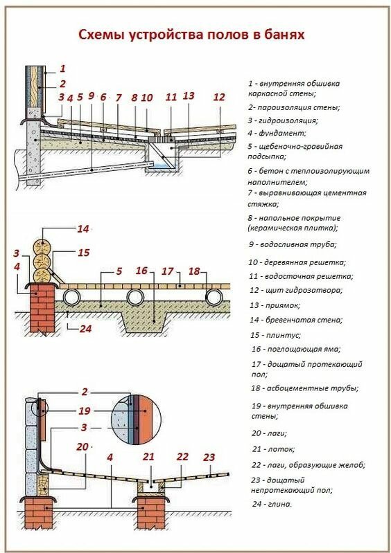 20 интересных строительных, околостроительных и ремонтных шпаргалок 20 интересных строительных, околостроительных и ремонтных шпаргалок ремонт и строительство,строительные шпаргалки