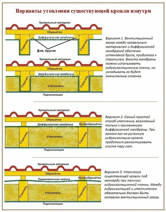 20 интересных строительных, околостроительных и ремонтных шпаргалок 20 интересных строительных, околостроительных и ремонтных шпаргалок ремонт и строительство,строительные шпаргалки