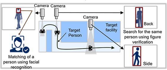 Видеонаблюдение от NEC распознает людей по индивидуальным особенностям Видеонаблюдение от NEC распознает людей по индивидуальным особенностям NEC