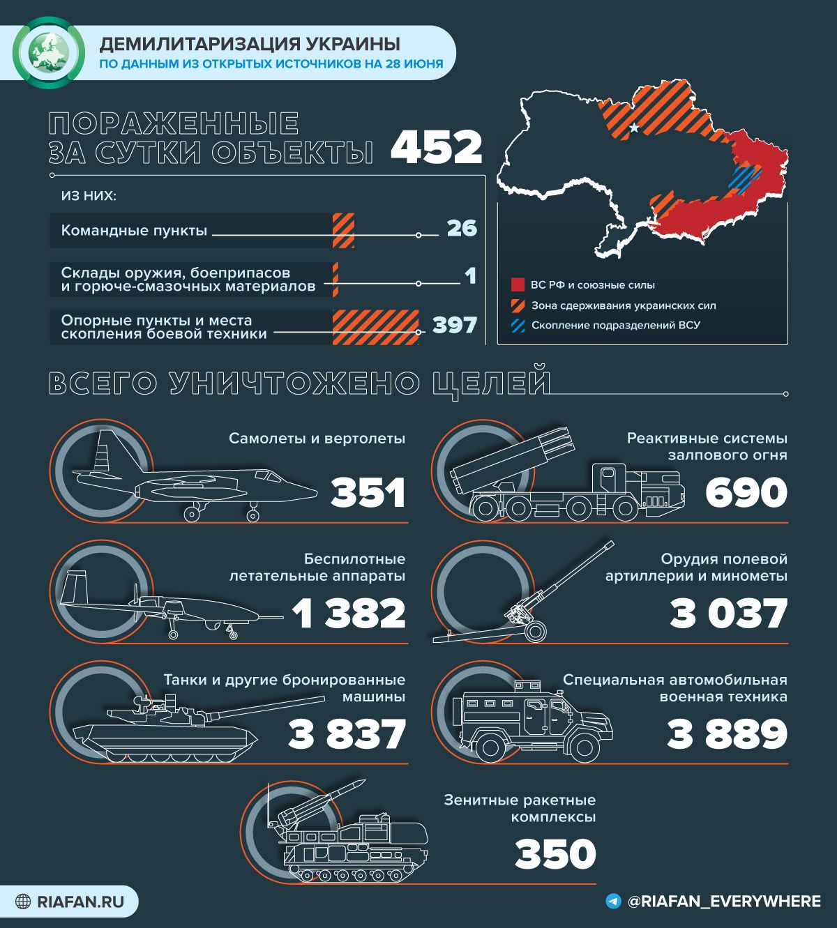 Что произошло на Украине 28 июня: Украина налаживает производство «Байрактаров», ВСУ бегут из Лисичанска Весь мир,Карты хода спецопераций ВС РФ