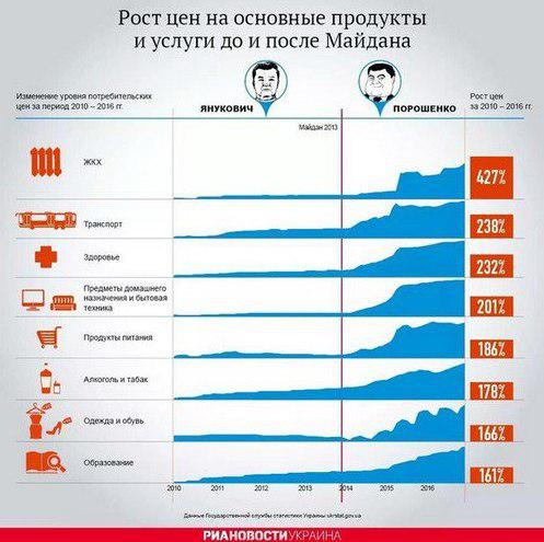 Во сколько встала украинцам «европейская мечта»