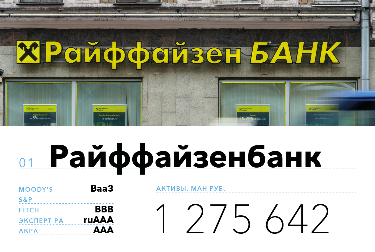 Райффайзенбанк вклады. Райффайзенбанк форбс. Надежность банков. Райффайзенбанк рейтинг надежности.