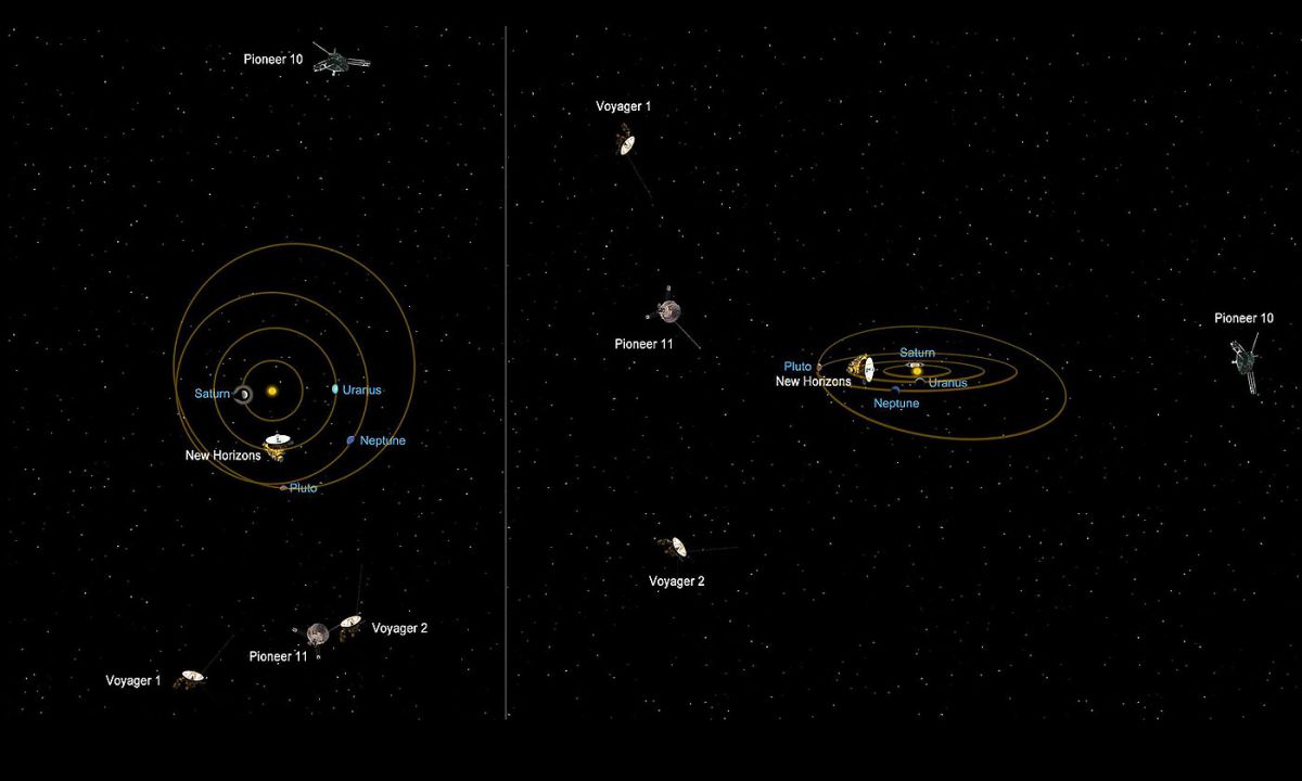 <span>Относительное положение далеких космических аппаратов / <em>NASA/JPL-Caltech</em></span>