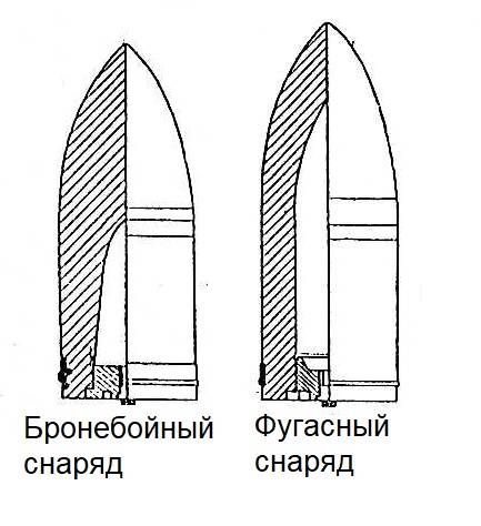 Цусима. Снарядная версия: снаряды и опыты снарядов, снаряды, взрывчатки, снарядами, снаряд, порох, фугасными, фугасных, черный, более, пироксилин, снарядах, «Бельайл», влажности, около, войны, шимоза, можно, пикриновой, кислоты