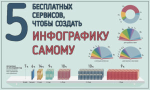 Сервисы для создания инфографики