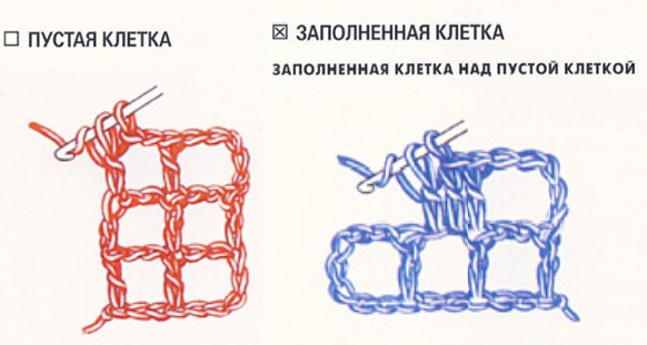 Филейное вязание крючком