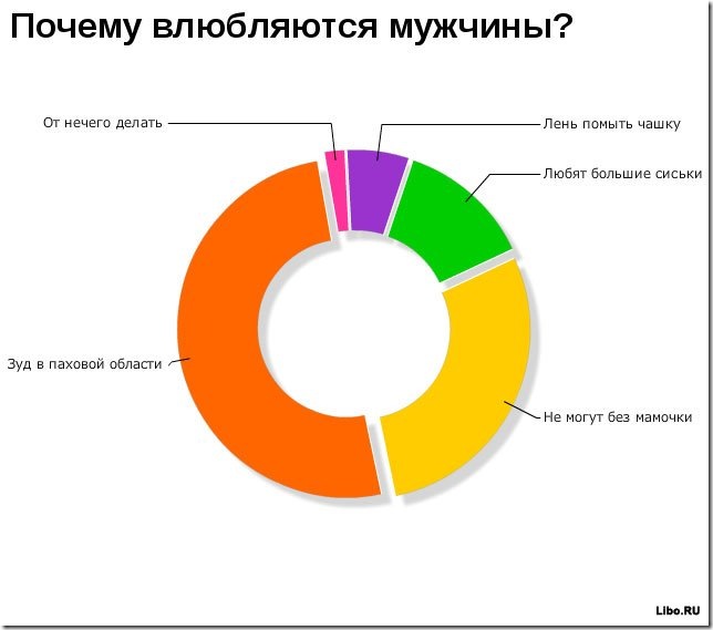 Инфографика