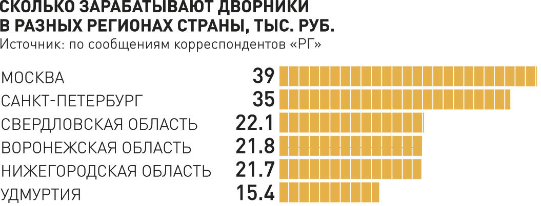 В регионах не хватает работников для уборки снега