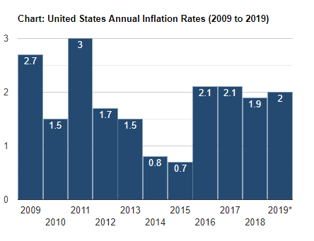 Простым языком: почему доллар не обесценится новости,события