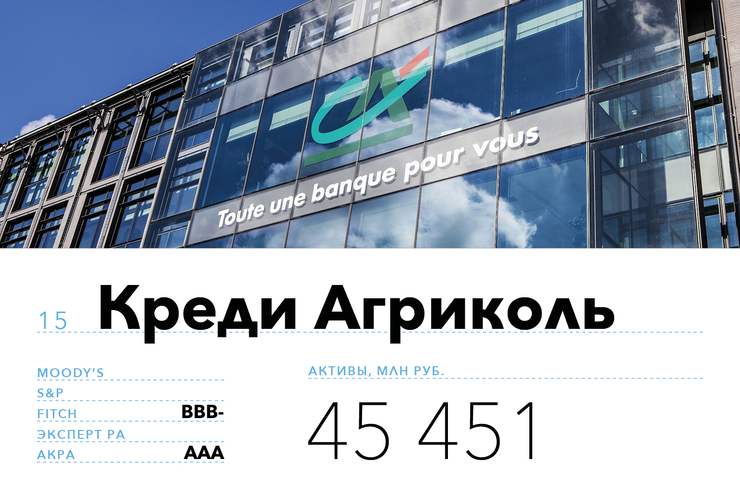 Необанки & традиционные банки. Креди тут отзывы. «креди агриколь банк» (киев). Коммерческий креди. Credit agricole logo.