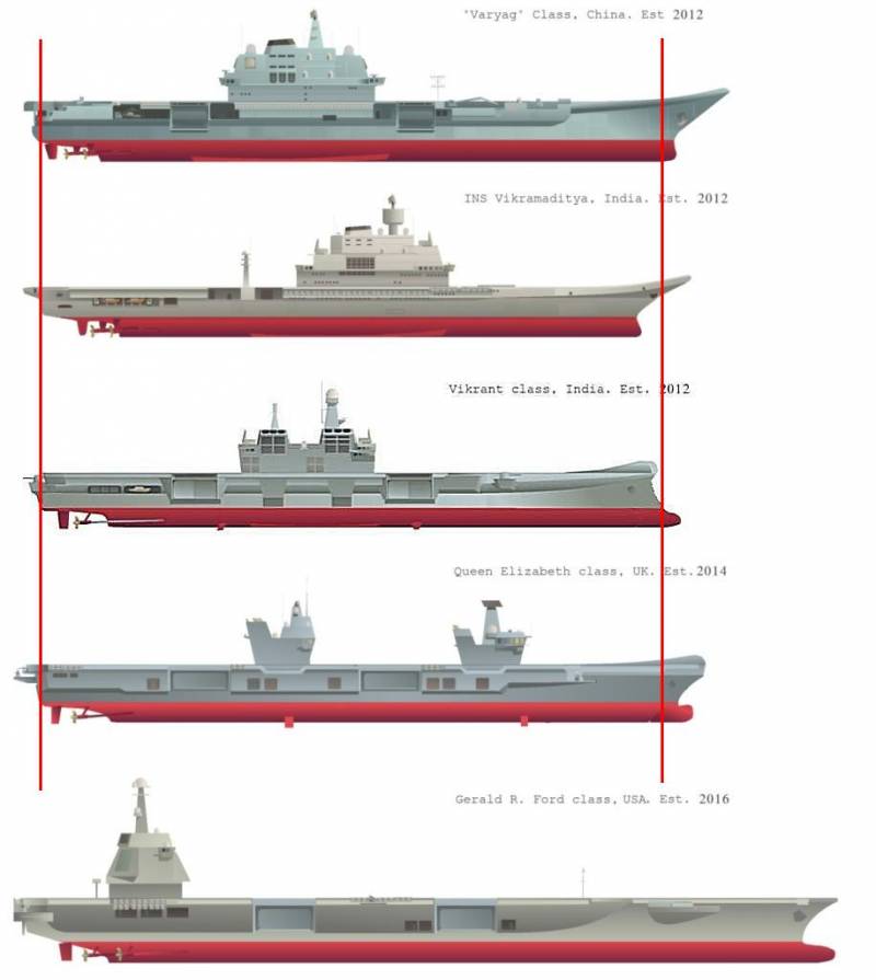 Авианосец для России: быстрее, чем вы ожидаете корабля, будет, корабль, этого, России, «Викрант», может, «Викранта», чтобы, возможность, авианосец, только, можно, таких, Россия, самолёты, более, авианосца, кораблей, нужно