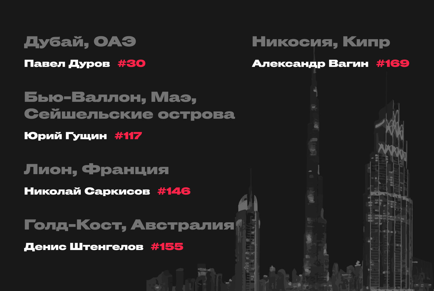 Где живут богатейшие россияне