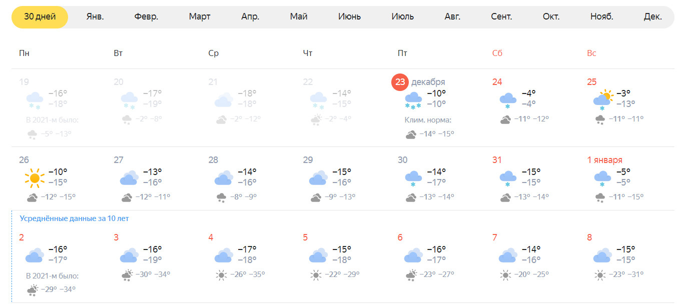 Омск погода на 14 дней 2023. Погода на 31 12 2022. Погода на январь. Погода на 31 декабря.