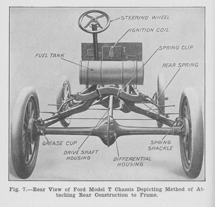 Исторические фотографии с первых заводов Ford Motor Company