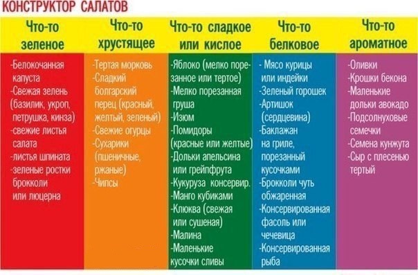 Как конструировать салаты