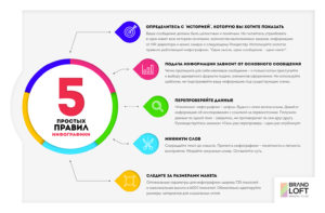 Как сдeлать инфографику?
