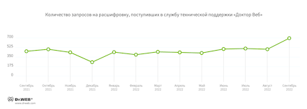 Шифровальщики