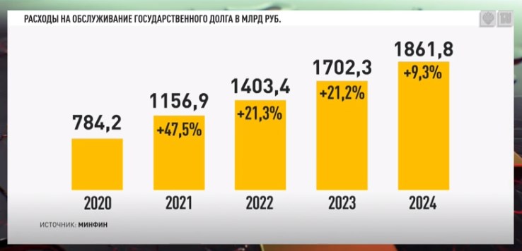 ПИРАМИДА МИНИСТРА, ИЛИ ПОЧЕМУ В РОССИИ НЕЗДОРОВАЯ СИТУАЦИЯ С КАЗНОЙ колонна,россия