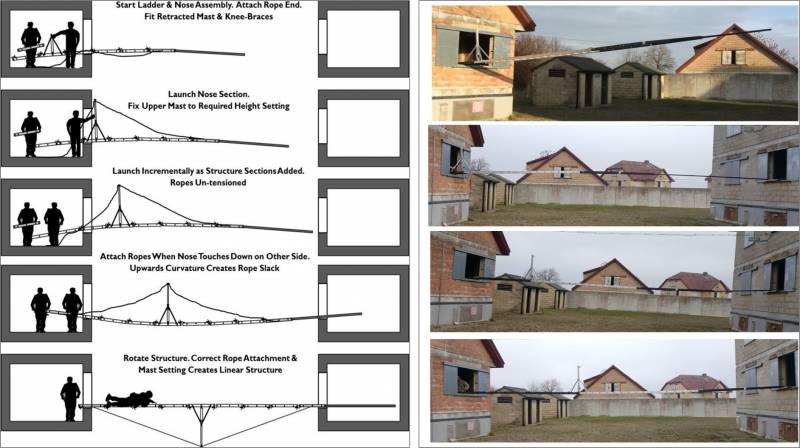 Штурмовые мостики Easibridge – тактическая новинка оружие