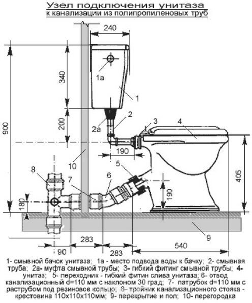 20 интересных строительных, околостроительных и ремонтных шпаргалок 20 интересных строительных, околостроительных и ремонтных шпаргалок ремонт и строительство,строительные шпаргалки