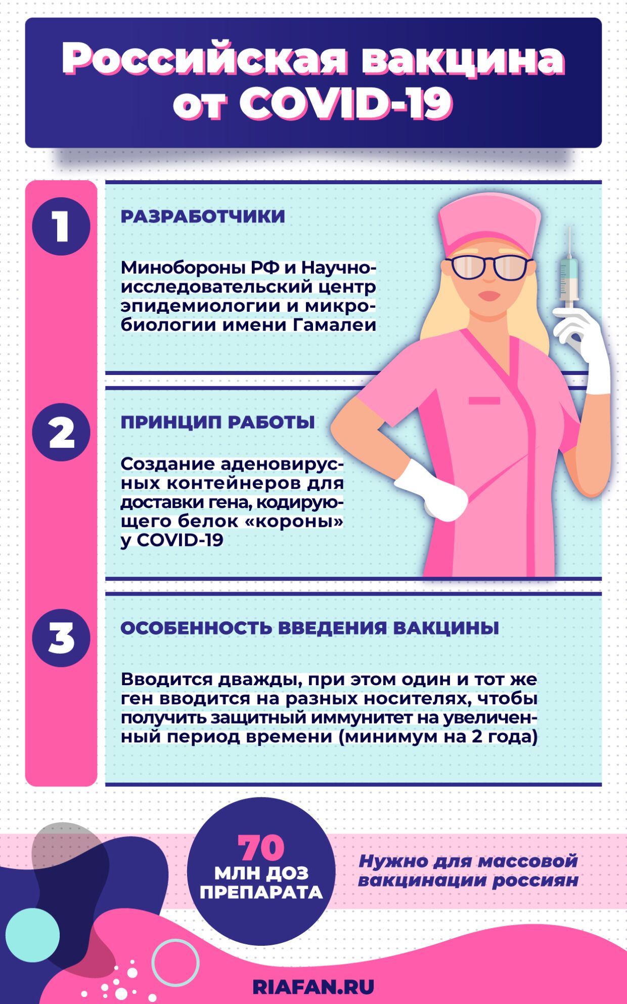 Клинические испытания российской вакцины от COVID-19 успешно завершены
