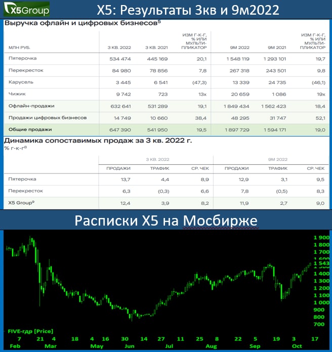 Прогноз акций мосбиржи