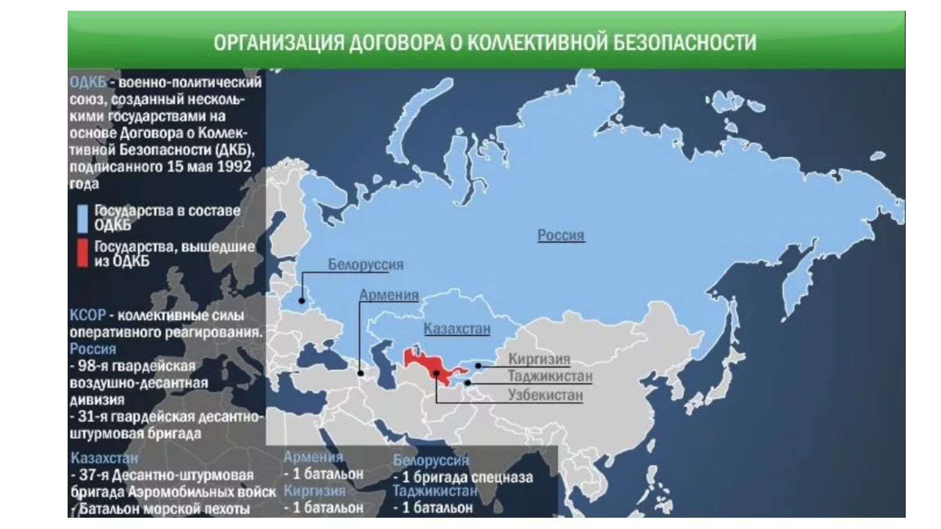 Одкб страны туда входят. ОДКБ государства участники. Государства ОДКБ на карте. Организация ОДКБ какие страны входят. Организация договора о коллективной безопасности (ОДКБ).