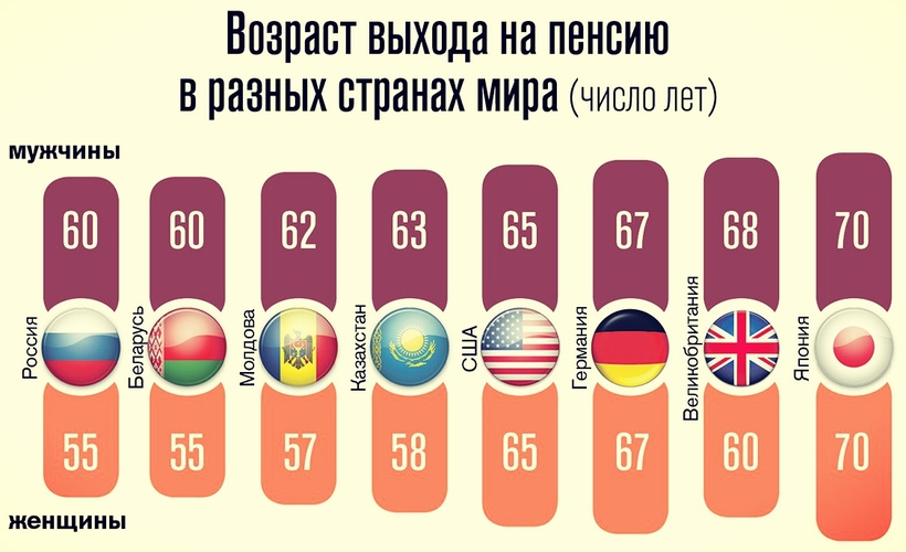 10 интересных фактов о населении нашей планеты