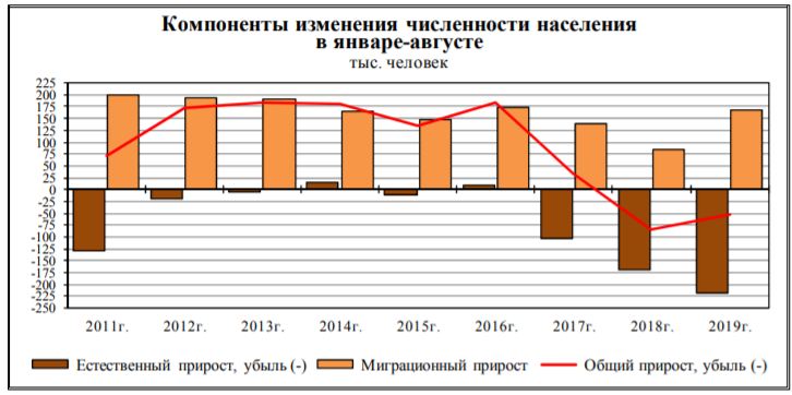 Как Правительство заваливает национальные проекты рублей, России, только, который, проект, просто, населения, правительства, бюджет, образования, вместо, сельских, правительство, число, стало, рамках, попрежнему, нужно, более, Росстата