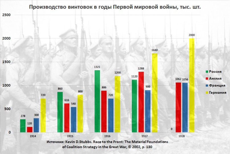 Экономика Российской империи в конце XIX—начале XX в. Разбор основных мифов и заблуждений.  история,россия