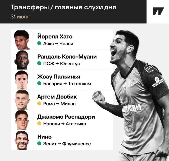 Хато в «Челси», Коло-Муани рвется в «Ювентус». Главные инсайды дня